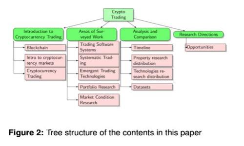 佳力图数字货币：未来金融的创新浪潮