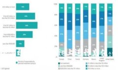 如何安全高效地在Bitpie上进行充值：全面指南