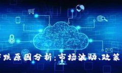 数字货币收益下跌原因分析：市场波动、政策影