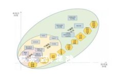 比特派多重签名服务器：保障数字资产安全的新