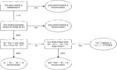   比特派：比特币钱包的崛起与发展历程 /  guan